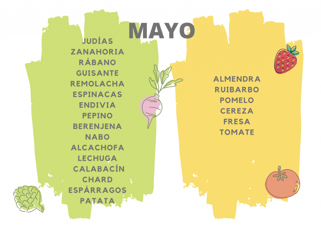 FRUTAS Y VERDURAS DE TEMPORADA. MAYO